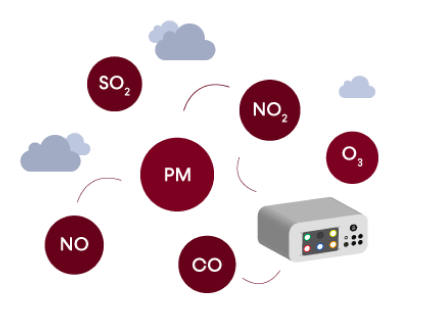Libelium Air Quality